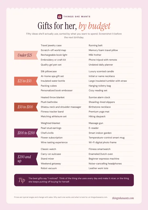 Gift ideas for her by budget