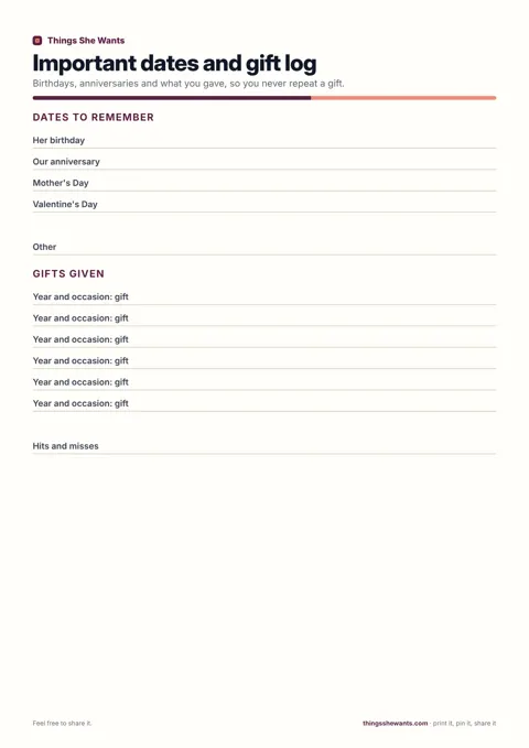 Important dates and gift log